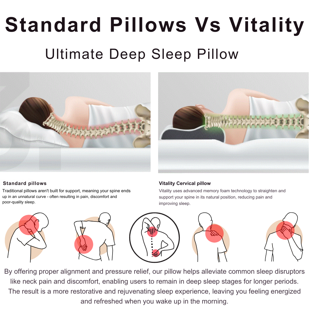Cervical & Migraine Pillow